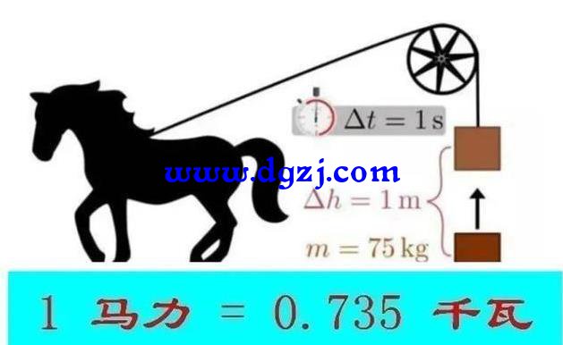 1匹变频空调一小时多少度电