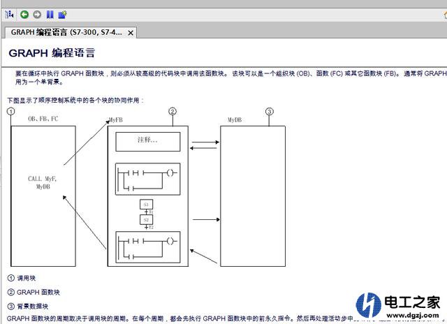 西门子PLC直接学哪个系列好