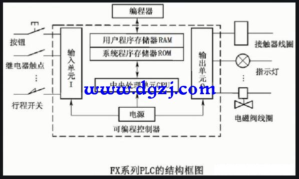 关于PLC硬件和软件方面的问题