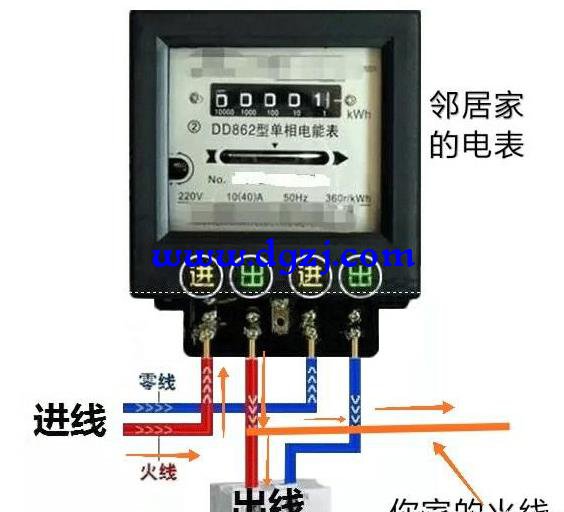 用别人家的火线自己家的零线别人家的电表会转