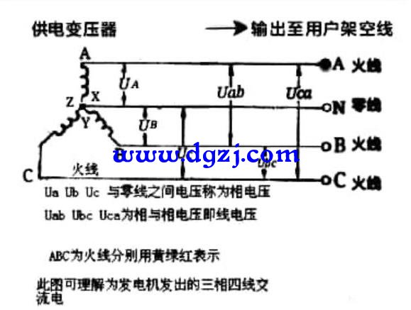 三相四线零线接空开吗