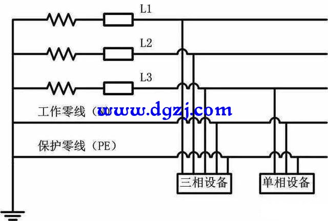 三相电零地线接一起有什么后果