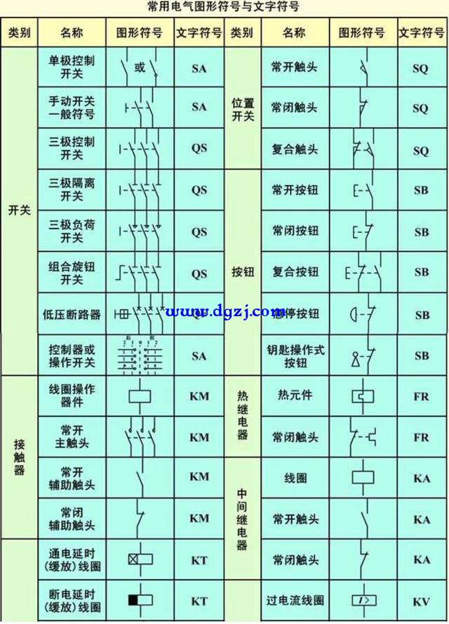 根据电路图画实物图的技巧