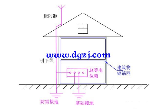 一打雷就跳闸是不是说明家里已经接地