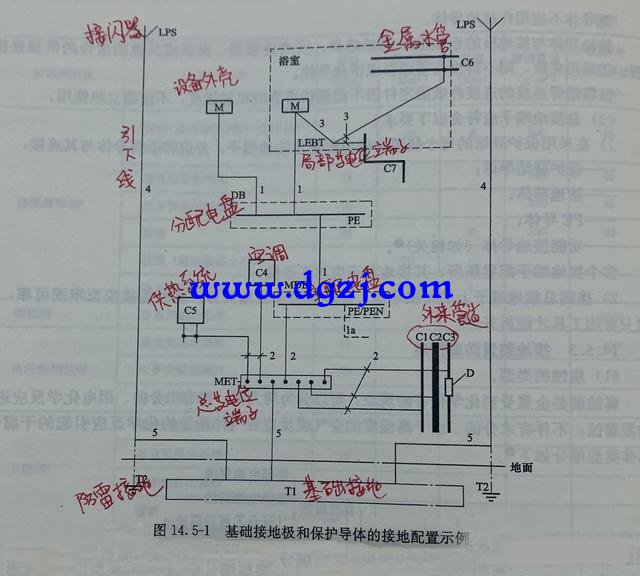 卫生间等电位是怎么回事