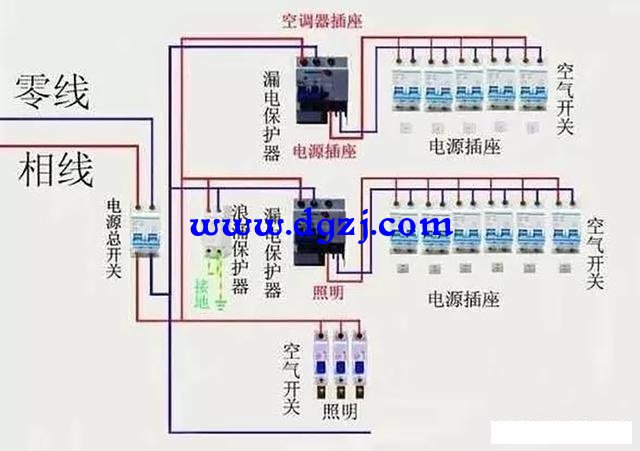 可不可以全部都用漏电保护开关