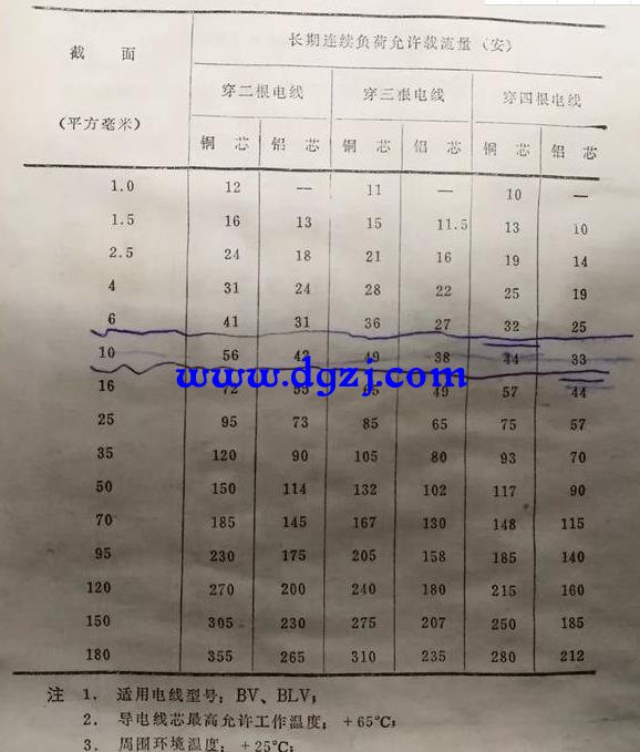 2.5平方线即热热水器能安装吗