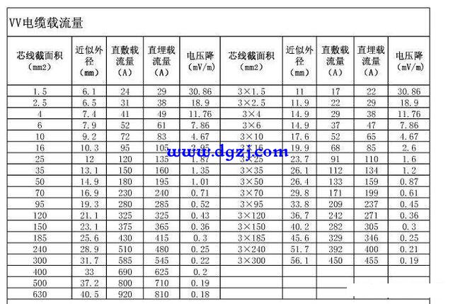 设备用多大电缆够用还不浪费