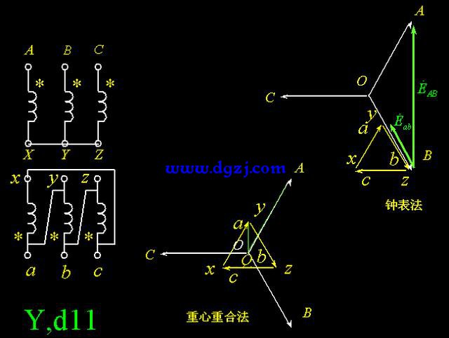 电机相序和转向关系