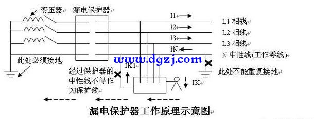 零线和地线短接会造成什么后果