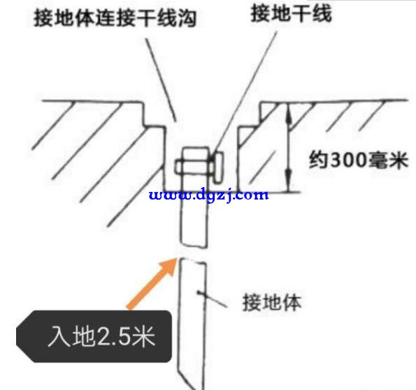 家里只有火线和零线能安装热水器吗?