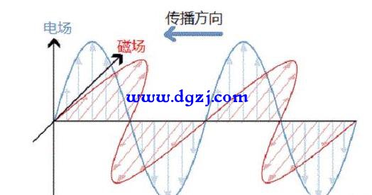 电磁波的波峰与波谷由什么决定