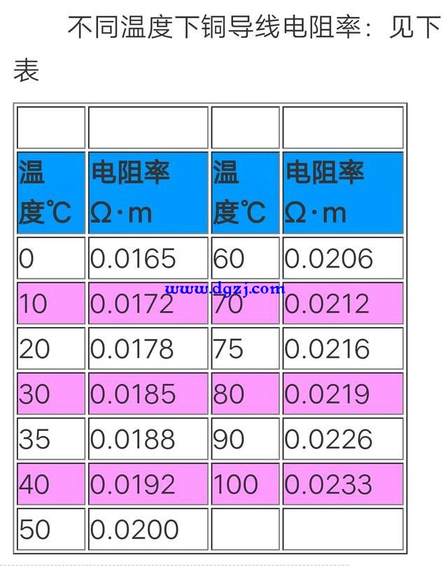 灯泡接通后零线有电吗可以触摸零线吗