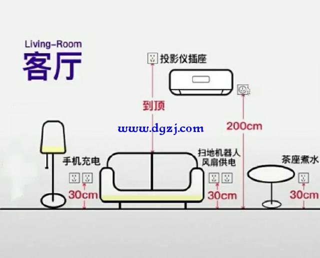 家庭电线用越大越好吗