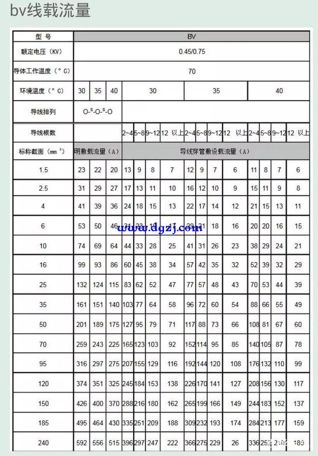 88千瓦地暖三相四线每根线多少平方