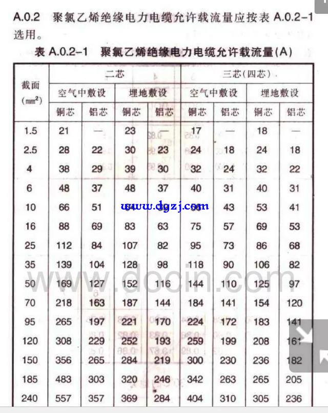 88千瓦地暖三相四线每根线多少平方