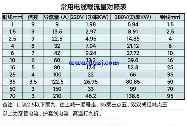 家庭电线用越大越好吗