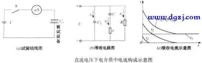 测量电气设备的绝缘电阻与吸收比