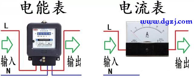 电流计量与电压高低有关系吗