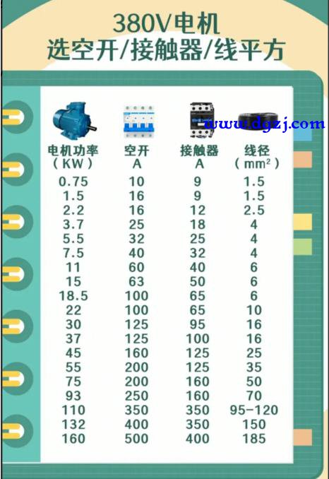 三相电机如何选配空开、接触器和配线大小