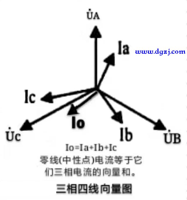 零线电流怎么计算