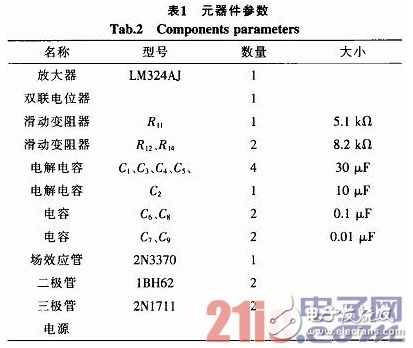 一种基于虚拟实验平台的音频信号发生器的开发与仿真设计