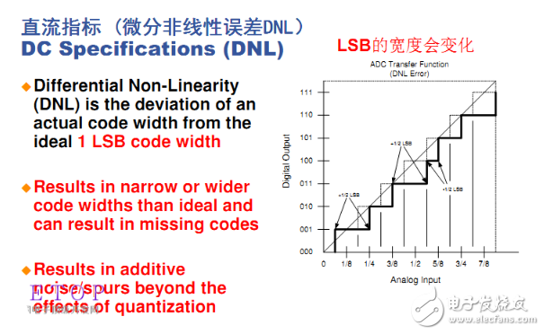 Σ-ΔADC三大关键技术和ADC的主要参数