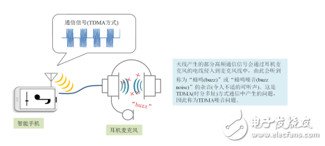 噪音滤波器MAF系列以及贴片压敏电阻AVR系列的组合应用特点是什么