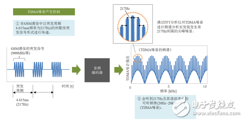 噪音滤波器MAF系列以及贴片压敏电阻AVR系列的组合应用特点是什么