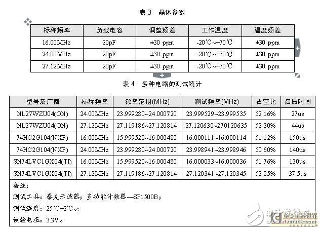 采用晶体外加无缓冲反相器组成晶振,设计成本降低