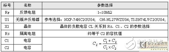 采用晶体外加无缓冲反相器组成晶振,设计成本降低