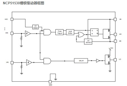 NCP51530 MOSFET栅极驱动器的特性与应用分析