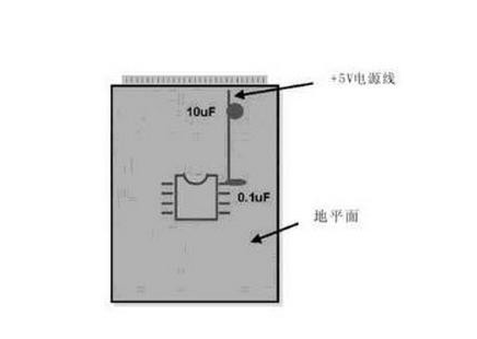 模拟与数字布线策略两者有什么相似之处