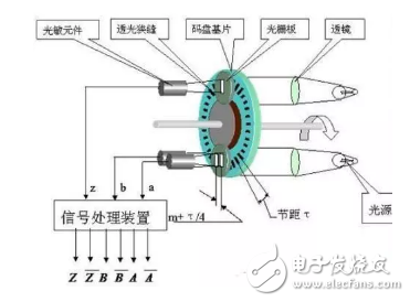 各类编译器的原理及应用范围分析