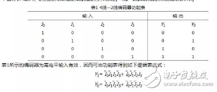 各类编译器的原理及应用范围分析