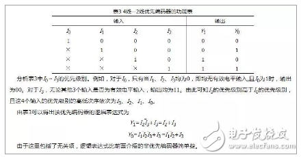 各类编译器的原理及应用范围分析