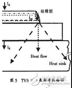 造成TVS短路失效机理的原始什么？具体分析