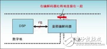 电源模块选型需考虑哪些问题