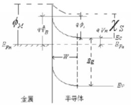 肖特基势垒是什么？具有什么应用优势