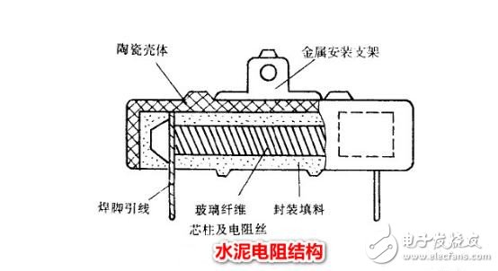 什么是水泥电阻？有哪些特点与应用