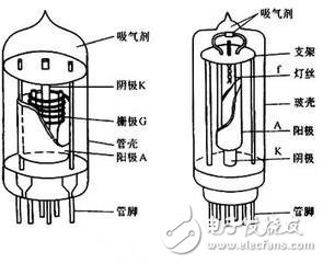 电子管的内部结构与种类分析