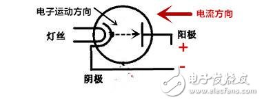 电子管的内部结构与种类分析