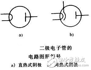 电子管的内部结构与种类分析