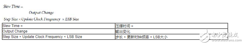 适用于带HART的PLC/DCS系统的完全隔离的4通道模拟输出电路