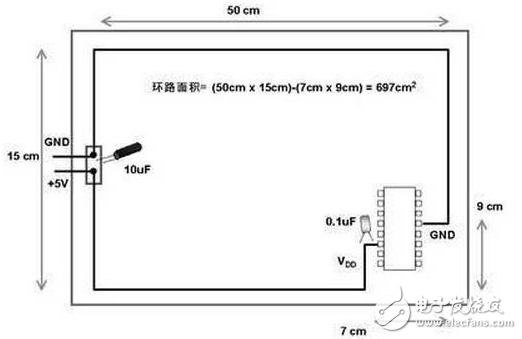 在PCB设计中模拟电路和数字电路的区别是什么