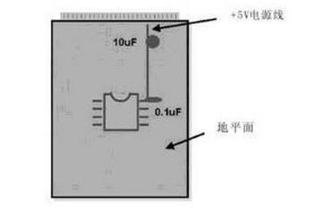 在PCB设计中模拟电路和数字电路的区别是什么
