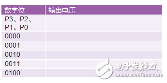 学子专区：基本运算放大器配置