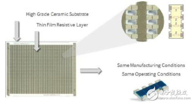 高分辨率数字系统中的电阻器