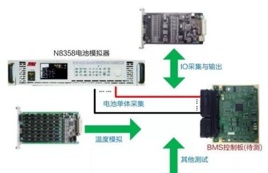 BMS选用什么样的电池模拟器比较好