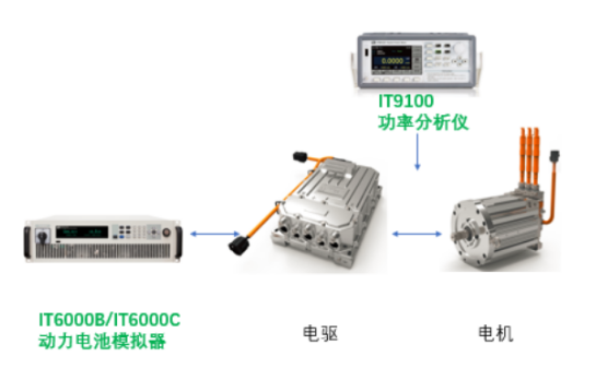 电池模拟器在新能源汽车系统中的应用